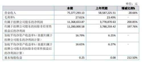 裕豐威禾2020年上半年凈利潤激增200.85%，互聯網消費電子產品銷售驅動增長
